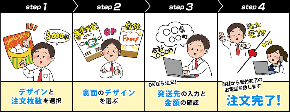 注文の流れイメージイラスト